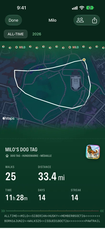 Milo’s dog tag in PawTrail: 25 walks, 33.4 miles, a 14-day streak and the loop he walks most